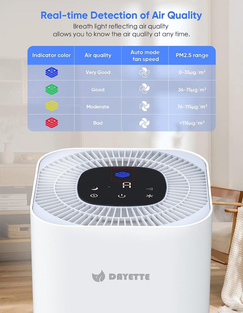 air purifier on amazon prime days